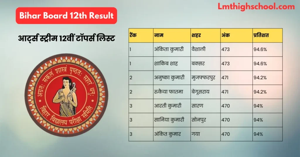Bihar Board 12th Arts Topper List 2025