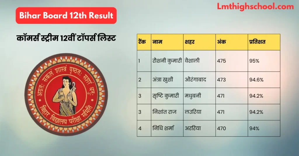 Bihar Board 12th commers Topper List 2025